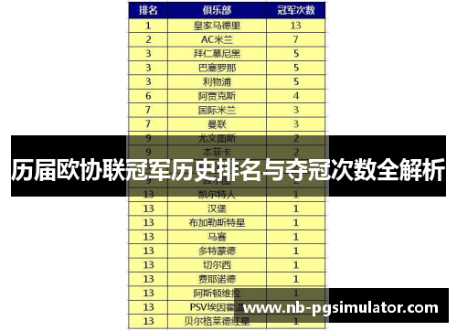 历届欧协联冠军历史排名与夺冠次数全解析