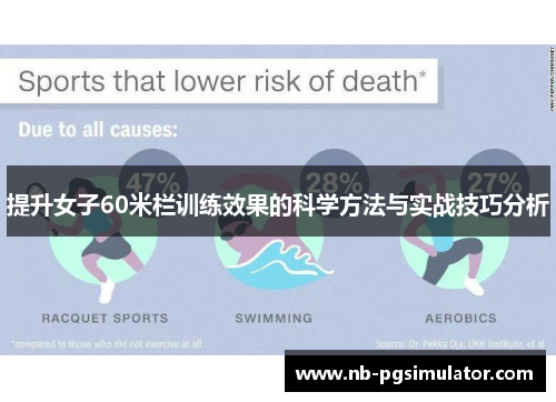 提升女子60米栏训练效果的科学方法与实战技巧分析